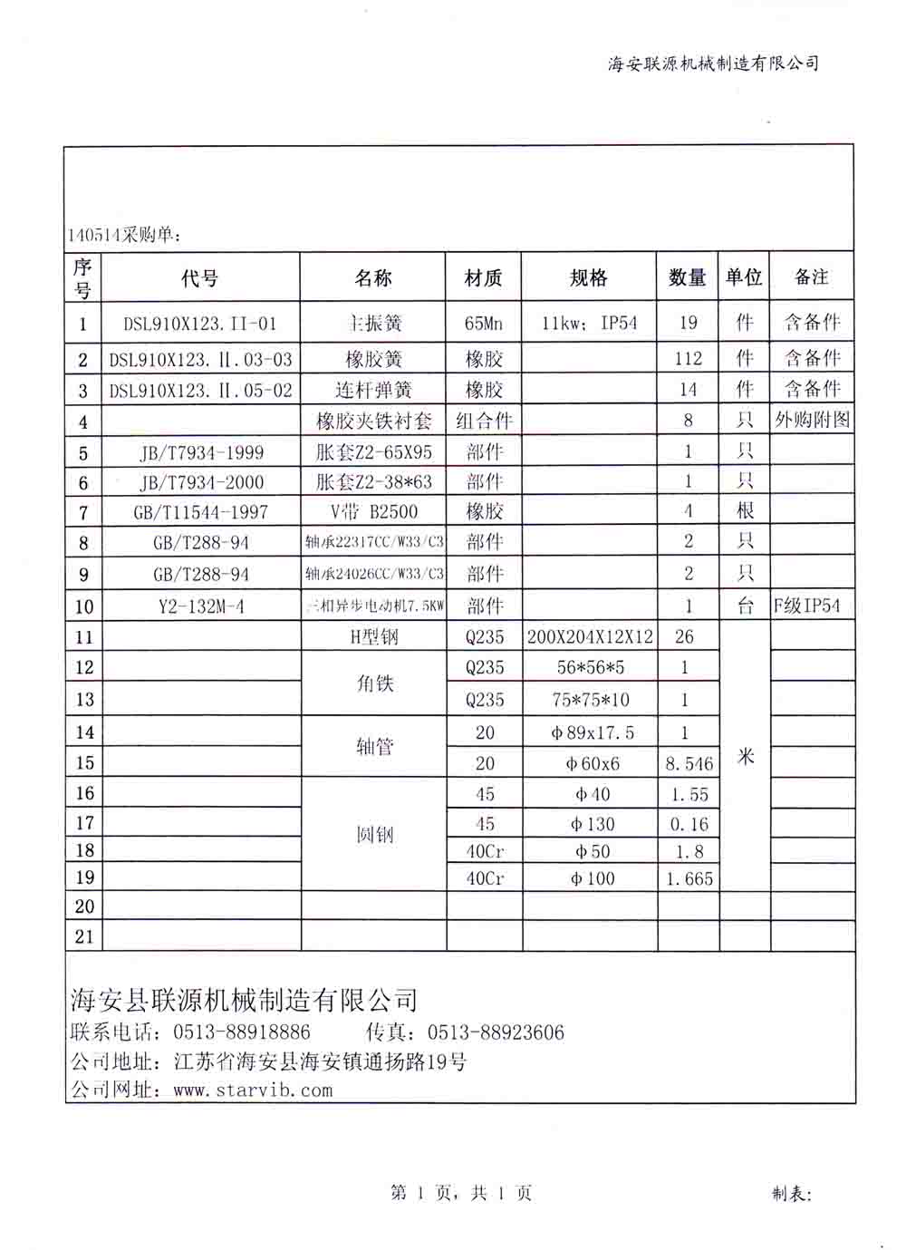 140514采購清單列表