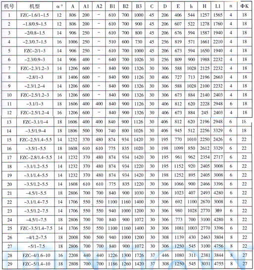 FZC型振動放礦機技術參數